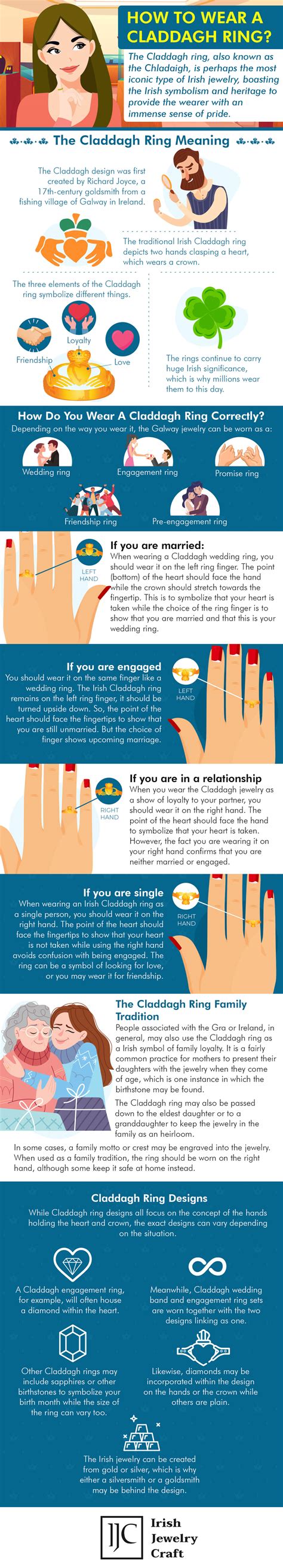 claddagh ring how to wear