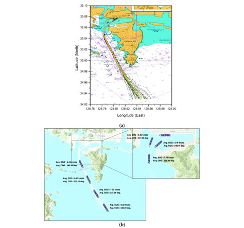 Example Of Using Ship Maneuvering Guidelines In Port A Ships