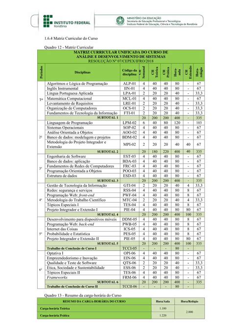 PDF MATRIZ CURRICULAR UNIFICADA DO CURSO DE ANÁLISE E portal ifro