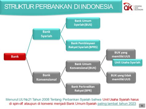 Perbankan Syariah Konsep Dasar Operasional Dan Perkembangannya