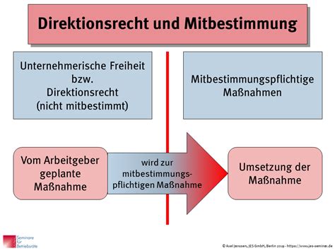 Mitbestimmung Und Das Direktionsrecht Jes Beratung