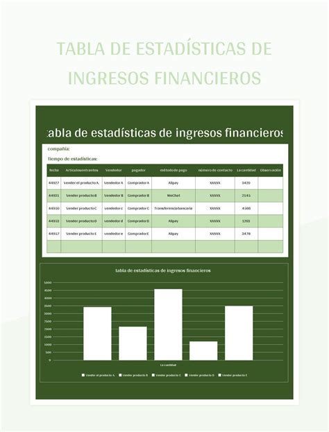 Plantilla De Excel Tabla De Estad Sticas De Ingresos Financieros Y Hoja