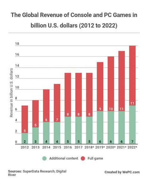 2020 Video Game Industry Statistics Trends Data The Ultimate List