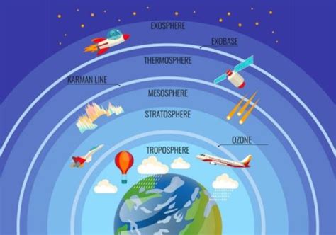 Soal Materi Atmosfer Materi Soal