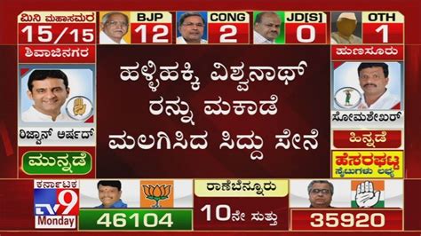 Karnataka Bypolls Results Congress Hp Manjunath Wins Against Bjp