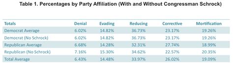 Image Restoration In Political Sex Scandals What To Do And What Not To Do When You Re Caught