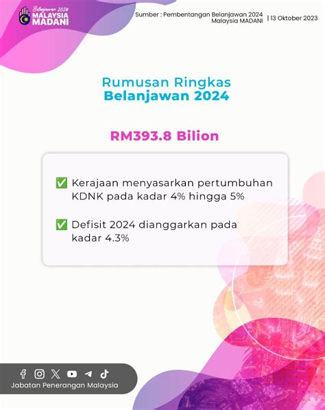 RUMUSAN RINGKAS BELANJAWAN 2024 RM393 8 BILION Portal Rasmi Jabatan