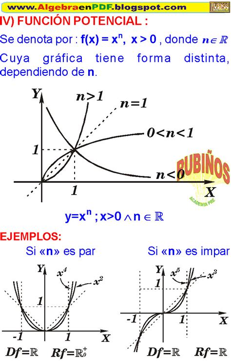 FunciÓn Potencial Ejemplos Resueltos