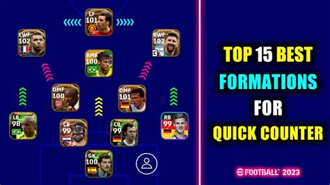 Top Best Formations For Quick Counter In Efootball Mobile