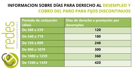 Contrato Fijo Discontinuo Sepe Actualizado Septiembre