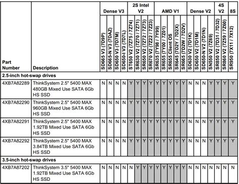 Lenovo Xb A Thinksystem Max Mixed Use Sata Gb Ssds User Manual