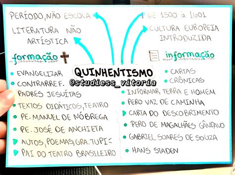 Mapa Mental Do Quinhentismo - MAPA MENTAL SOBRE QUINHENTISMO - Maps4Study
