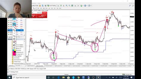 How To Build Good Forex Trading System Youtube