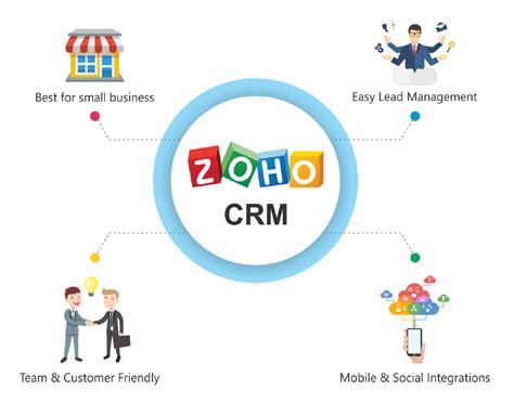 How to synchronize Magento 2 data by Zoho CRM extension?