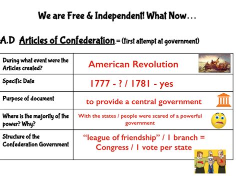 Articles Of Confederation Mrs Tolentino History