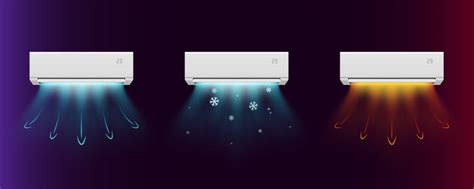 Top Reasons Why Your AC Is Blowing Hot Air Tempacure Heating Air Conditioning Repair