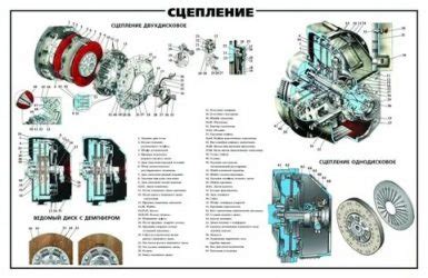 Регулировка сцепления ЯМЗ 238 двухдисковое | Autoline-eu.ru автожурнал