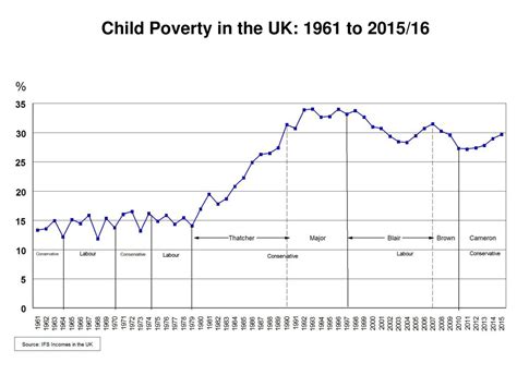 Poverty And Wealth David Gordon Bristol Poverty Institute Ppt Download