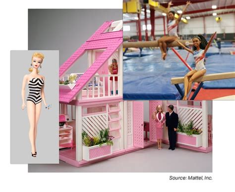 Unlocking Barbie's Success | A Marketing Strategy Spanning Generations