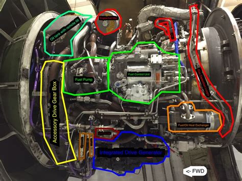 promised    components   ge cf