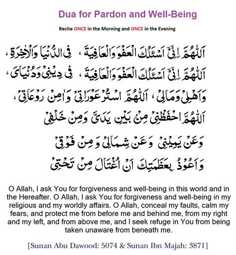 Dua For Istighfar