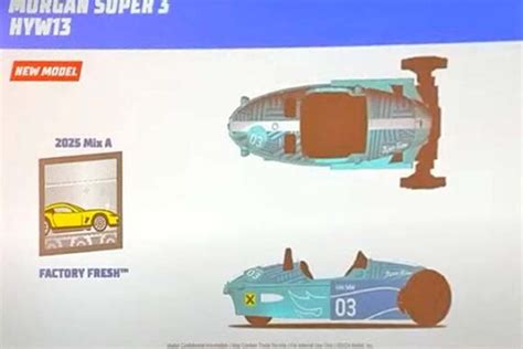 2025 Sneak Peek Presentationまとめ 1 3 Basicセクション 38th Collectors Convention Hot Wheels 情報