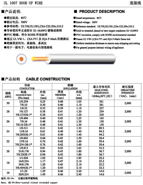 Ul1007线材规格文档下载