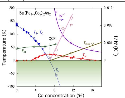 Figure From Structural Quantum Criticality And Superconductivity In