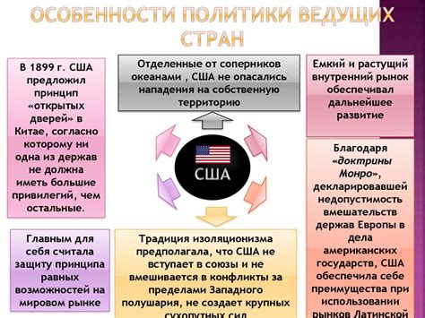 Обострения международных отношений в начале XX века - презентация онлайн
