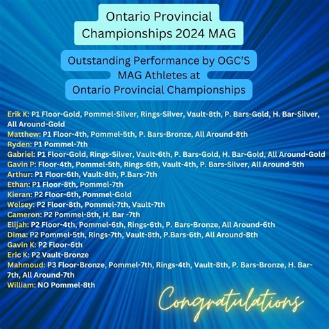 Ontario Provincial Championships 2024 MAG Oakville Gymnastics