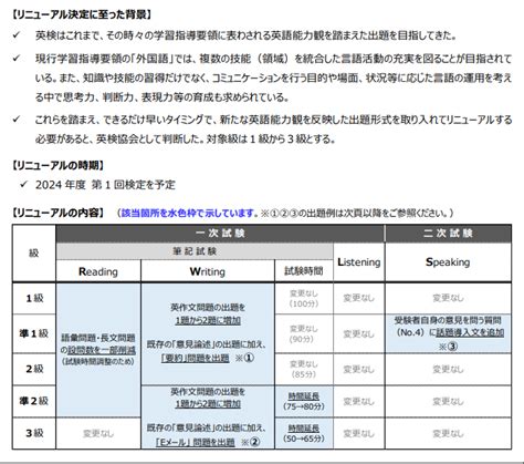 英検の試験形式が2024年に一部リニューアルします 英検1級、toeic990点を超えて、英語を楽しむブログ