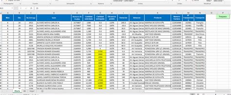 Copiar Datos De Una Hoja A Otra Si El Valor Es Mayor A 0 Macros Y