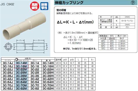 3c 16m 未来工業 伸縮カップリングミルキーホワイト 即配・速配ならプロ向け電材・照明器具オンラインショップのタロトデンキにお任せください。