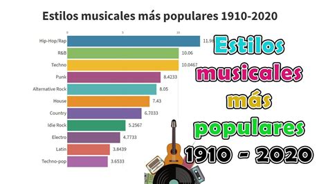 Estilo Musical Com L - Quais As Diferenças Entre Estilo E Gênero Musical - FDPLEARN