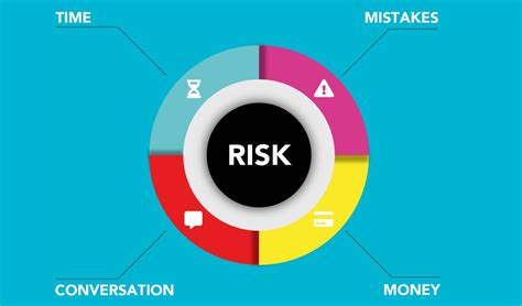 Mastering Risk Management Essential Strategies For Successful Investing