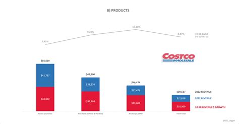 Suppliers Explain The Costco Mushroom Growth And Shipping Process - RYZE Superfoods