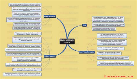 Mind Map For Upsc Exam National Health Policy Ias Exam Portal