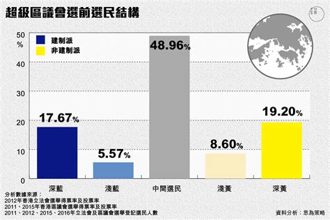 立選數據分析：超級區議會，傳統配票大戰社交媒體｜端傳媒 Initium Media