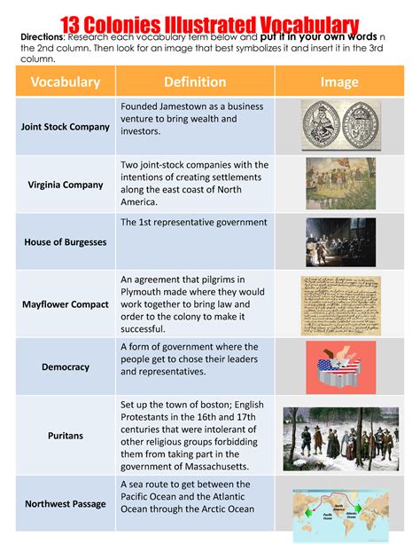 13 colonies illustrated vocabulary - Vocabulary Definition Image Joint