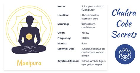 The Solar Plexus Chakra Guide What Location Healing More Chakra Code Secrets