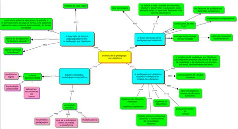 Mapa Conceptual Desarrollo De Objetivos De Aprendizaje Youtube Images