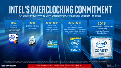 Intel S Broadwell E Flagship Core I7 6950x Processor Confirmed 10 Core Madness For X99