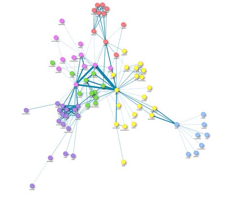 Interactive Network Visualization With R Statworx®