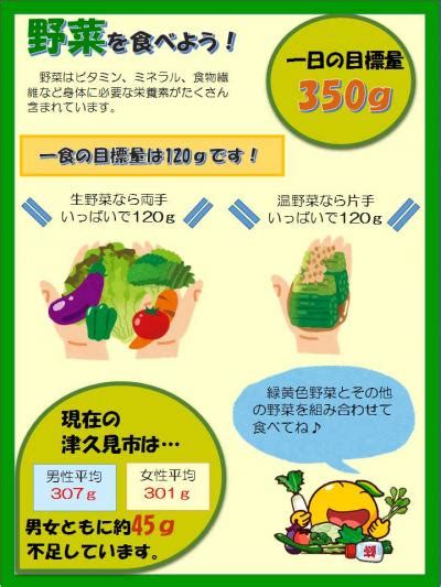 野菜を食べよう！ 津久見市公式ホームページ