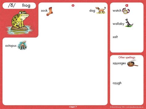 Sounds Great - David Hornsby Education Consultancy