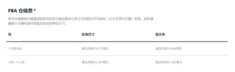 亚马逊fba物流费用计算方式亚马逊fba收费标准 零壹电商