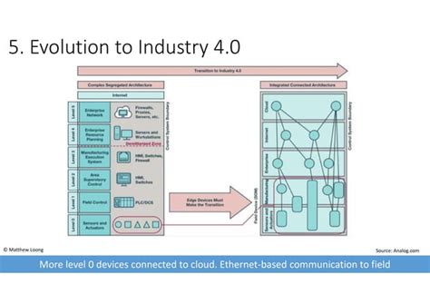 closer   level   level  security