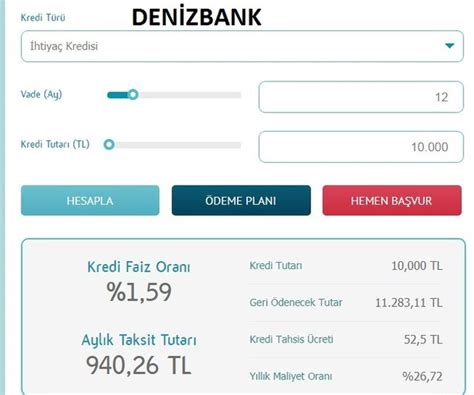 Kredi faiz oranları 2020 garanti Ziraat Vakıfbank Halkbank ihtiyaç