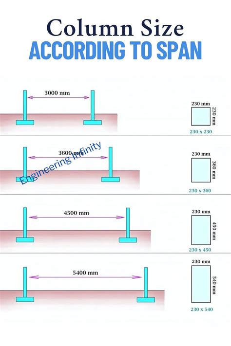 column size   span structural design engineer civil