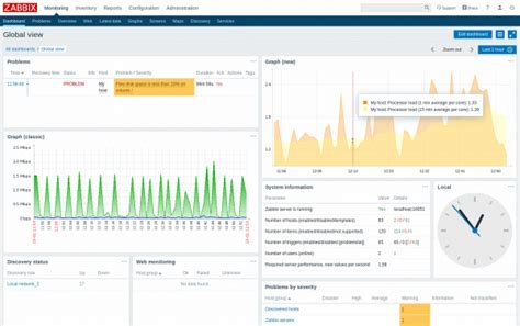 Meilleurs Outils De Gestion Des Services Informatiques Itsm Dnsstuff